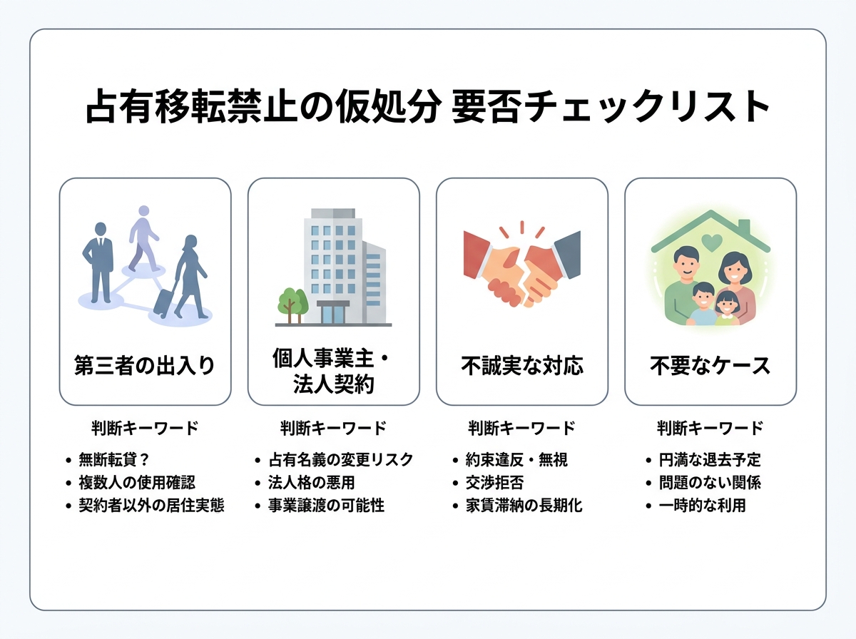占有移転禁止の仮処分が必要かどうかを判断するための4つのチェックポイントを図解したインフォグラフィック。第三者の出入り、契約形態、賃借人の態度、不要なケースの4項目。